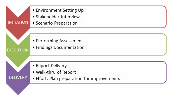 Enterprise Architecture Solutions